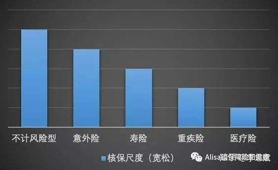 最新投保率动态分析，趋势、挑战及应对策略探讨