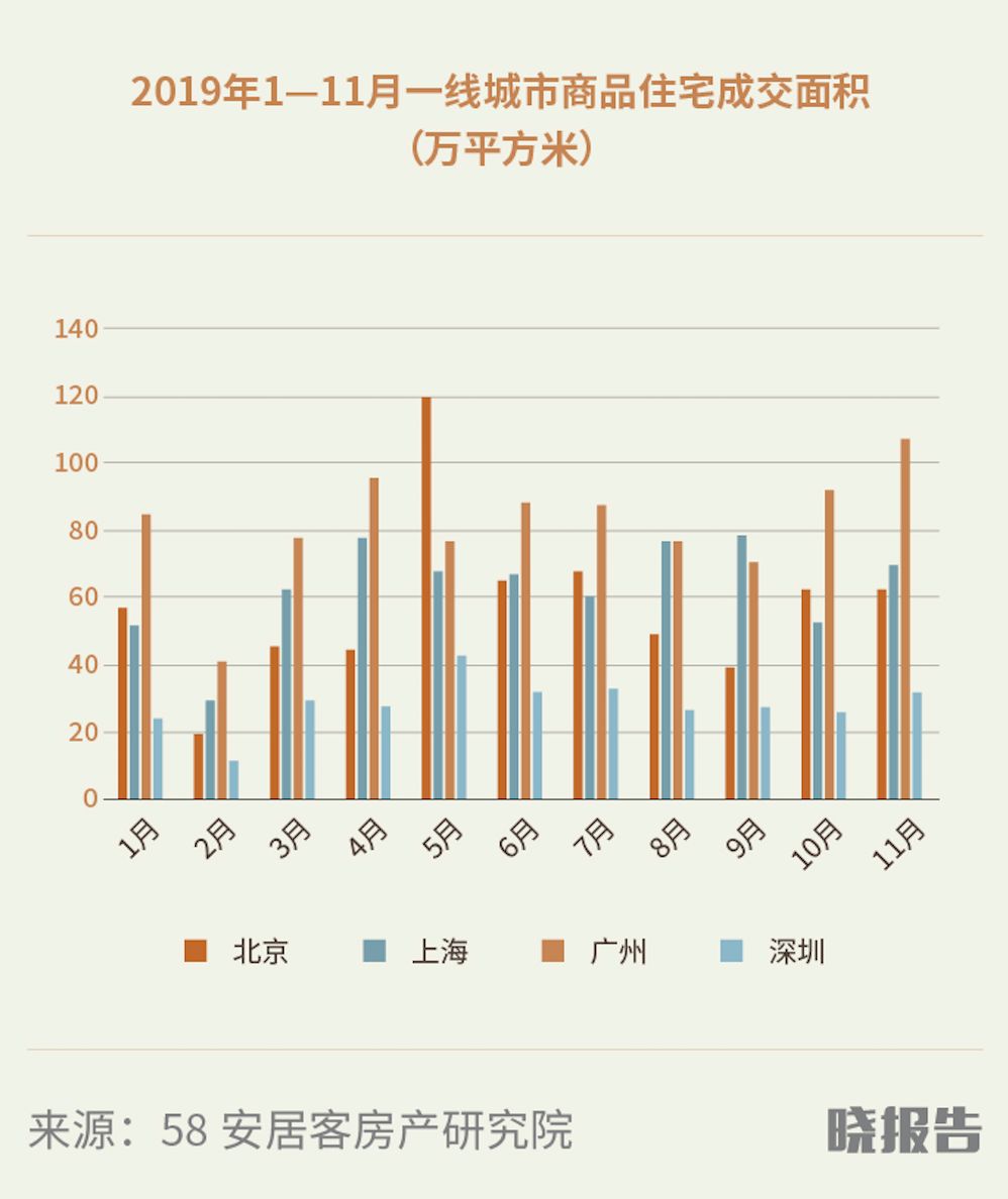 2020年房价走势最新消息，市场分析与预测报告