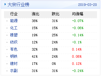 新澳天天开奖资料大全1050期,数据整合策略解析_D版74.99