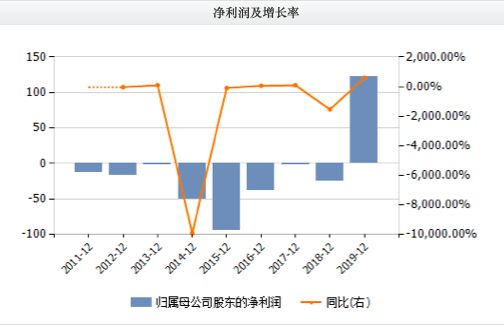 涂料 第94页