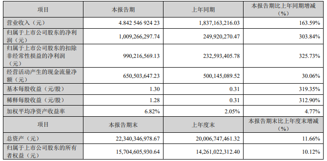 2024正版资料免费公开,高速响应执行计划_挑战版66.415