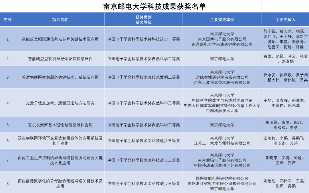 电子科技最新成就，前沿突破性进展引领未来