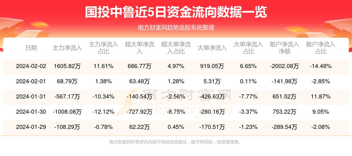 鲁中房产股票最新动态全面解析