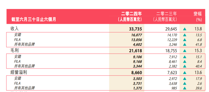 橡胶制品 第64页