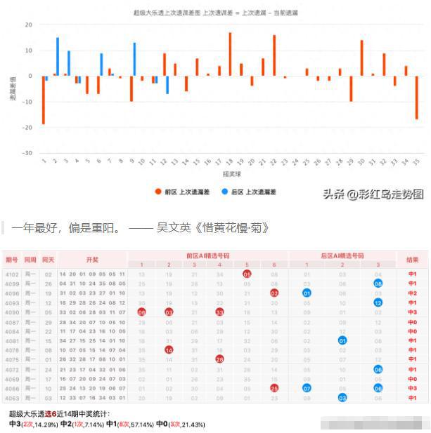 新澳门天天开好彩大全开奖记录,深层策略数据执行_Deluxe14.943