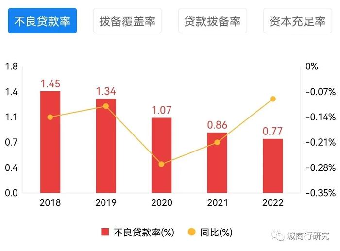 最新银行融资趋势及其深远影响分析